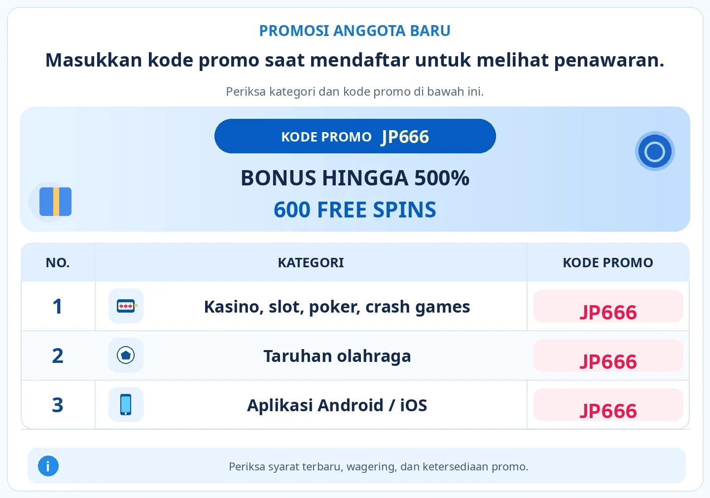 Masukkan kode promo saat mendaftar untuk melihat penawaran sambutan. BONUS DEPOSIT HINGGA 500% + 600 FREE SPINS; Kasino, slot, poker, permainan crash, Taruhan olahraga, Aplikasi Android / iOS — JP666