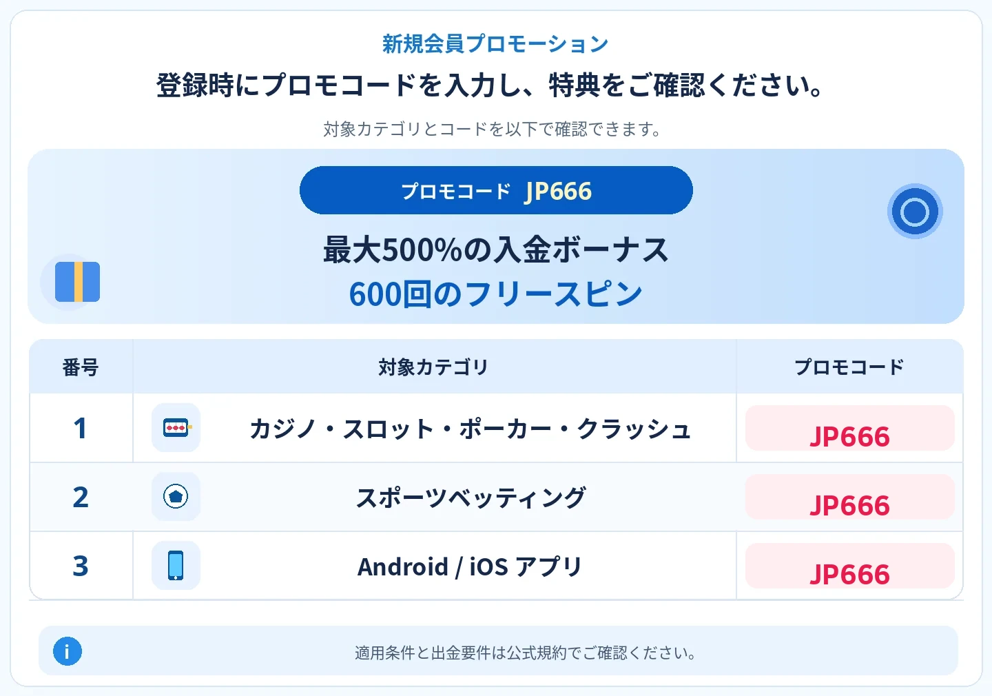 登録時にプロモコードを入力して新規会員特典をご確認ください。 最大500%入金ボーナス + 600回フリースピン; カジノ・スロット・ポーカー・クラッシュゲーム, スポーツベッティング, Android / iOS アプリ — JP666