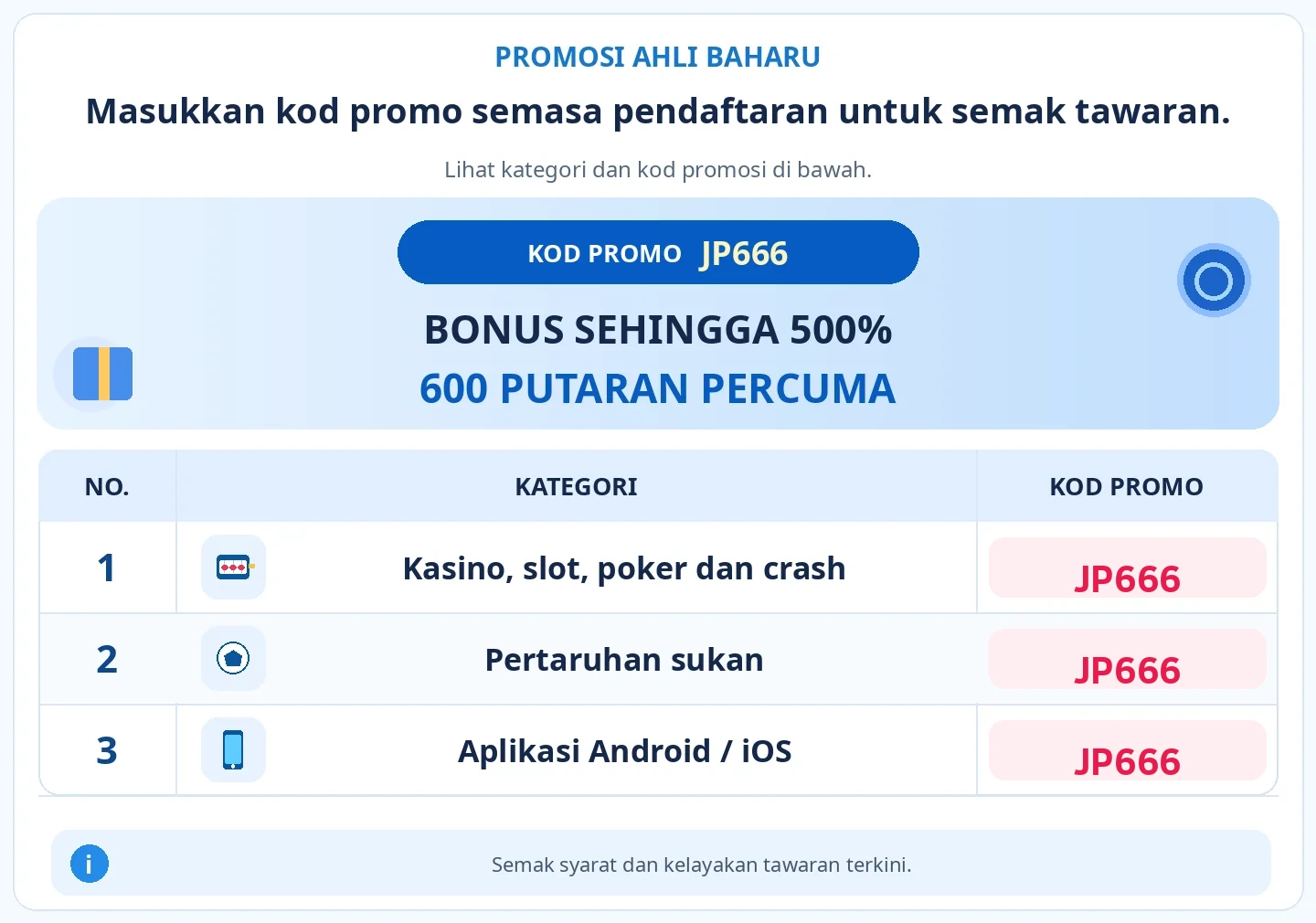 Masukkan kod promo semasa mendaftar untuk melihat tawaran alu-aluan. BONUS DEPOSIT SEHINGGA 500% + 600 PUTARAN PERCUMA; Kasino, slot, poker, permainan crash, Pertaruhan sukan, Aplikasi Android / iOS — JP666