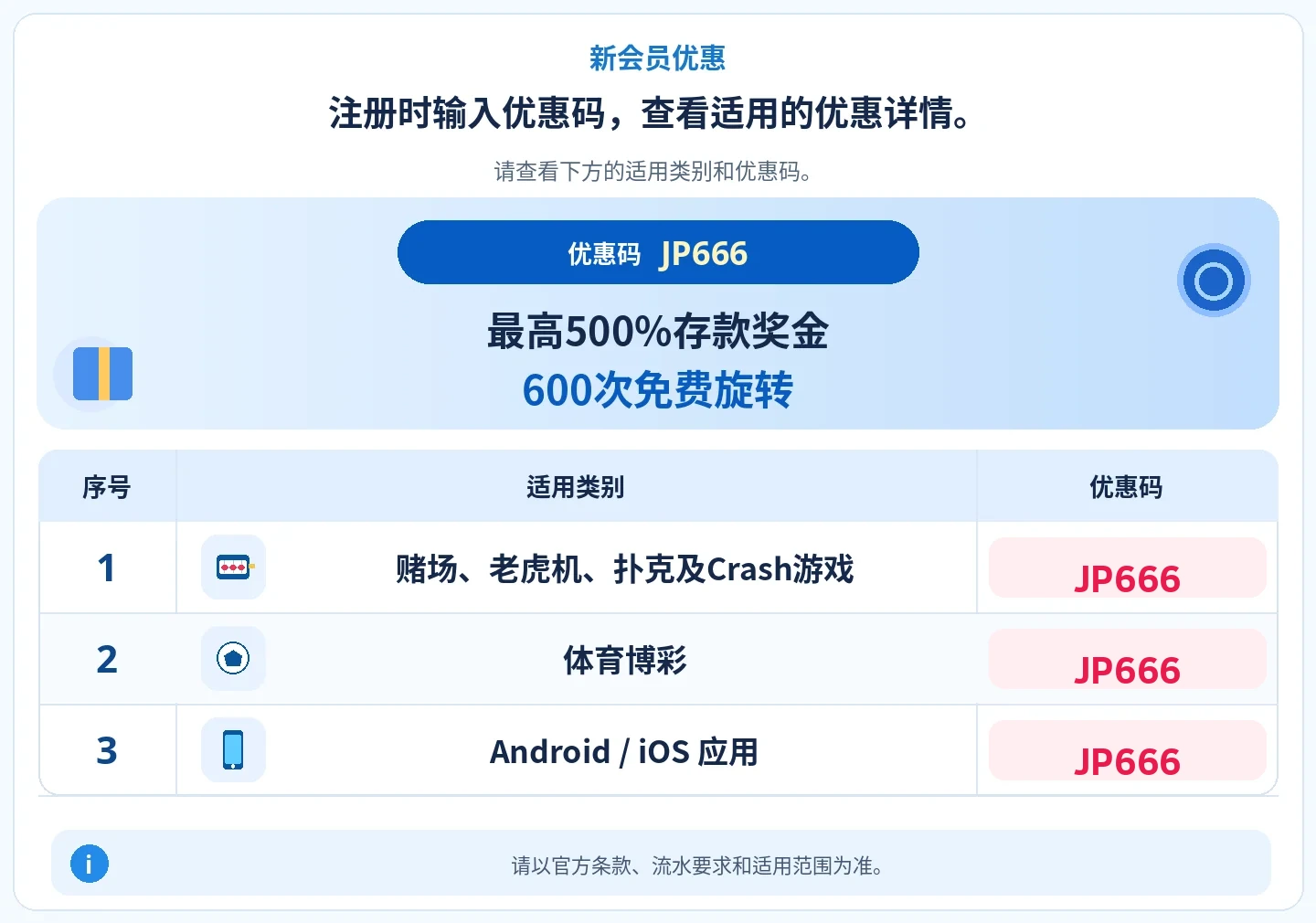 注册时输入优惠码，查看新会员欢迎奖励。 最高 500% 存款奖金 + 600 次免费旋转; 赌场、老虎机、扑克、Crash 游戏, 体育博彩, Android / iOS 应用 — JP666